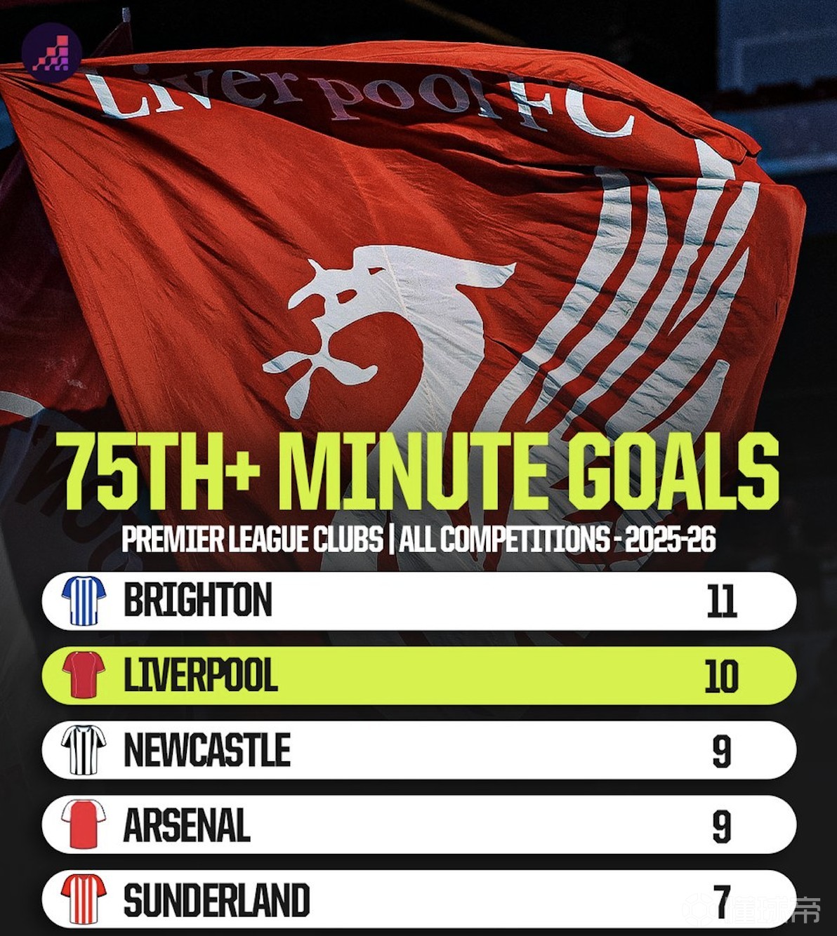 Leisu-关于布莱顿迎英超关键赛，冲刺阶段防线松动，话题不断，高层口径保持一致的信息